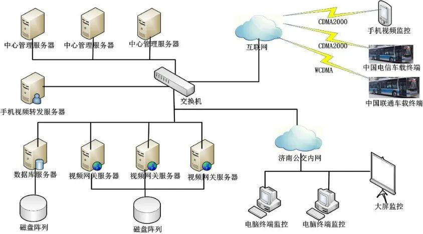 城市公交運營數(shù)據(jù)分析的主要內(nèi)容