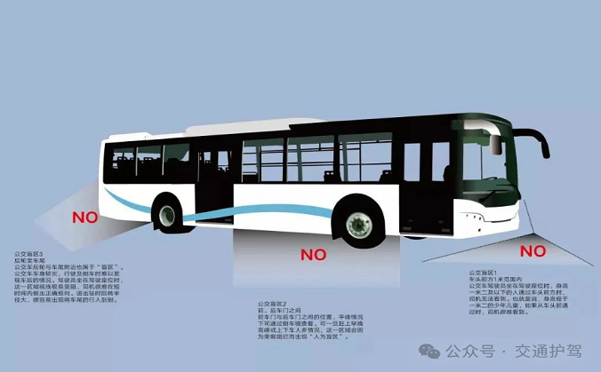 必看！警惕公交車(chē)“五大盲區(qū)”！