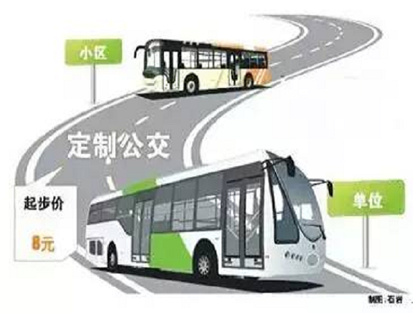 定制公交發(fā)展規(guī)模及站點設置探究