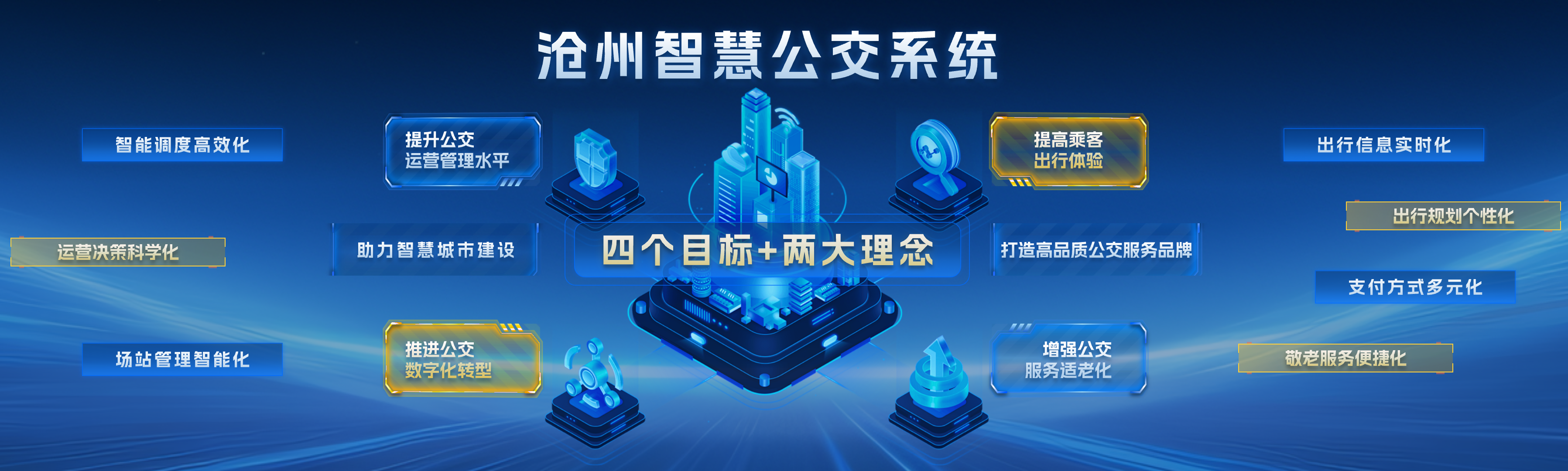 恒宇助力滄州公交“智慧大腦”正式啟用 推動(dòng)公交數(shù)字化轉(zhuǎn)型
