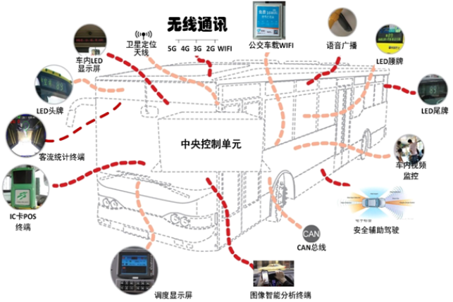 如何提升公交服務(wù)水平和運(yùn)力