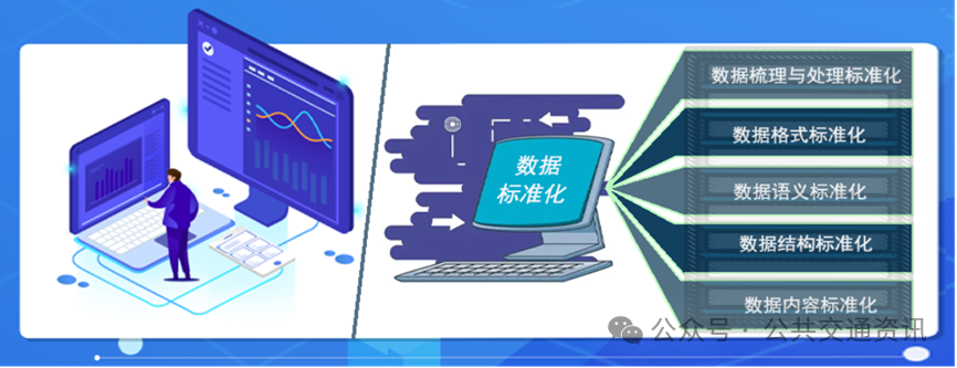 王小磊：用標準化夯實數據資產化的基礎