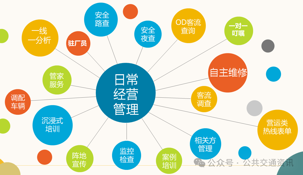 怎樣構(gòu)建公交基層管理體系，提升基礎(chǔ)管理水平？